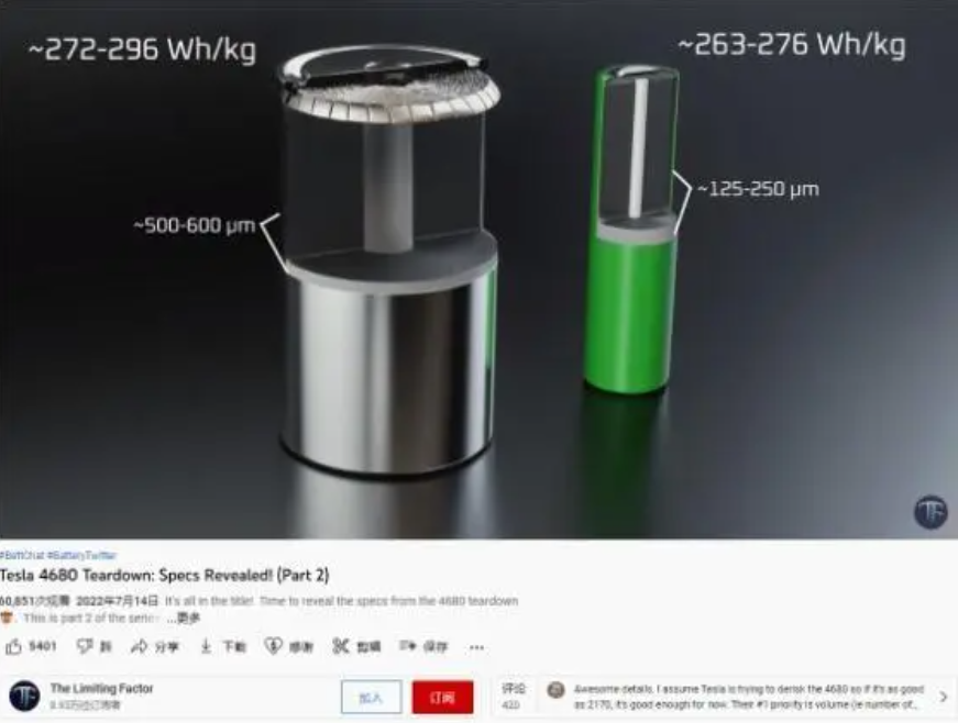 特斯拉4680電池：可能是現代歷史最重要的技術進步之一